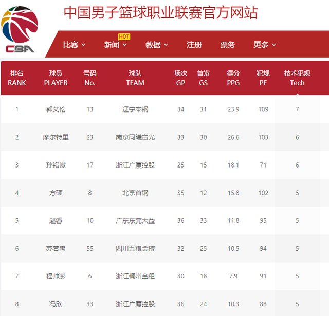 晴天時的陽