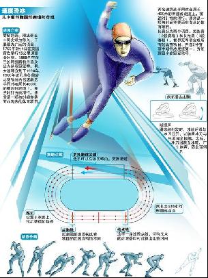 的风格
